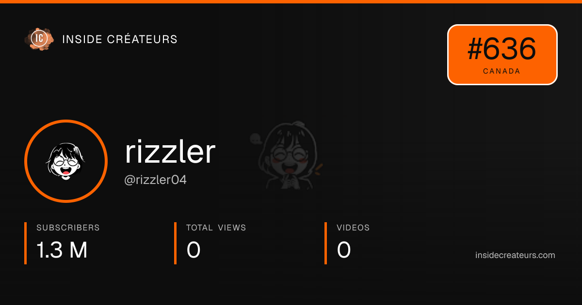 rizzler stats card