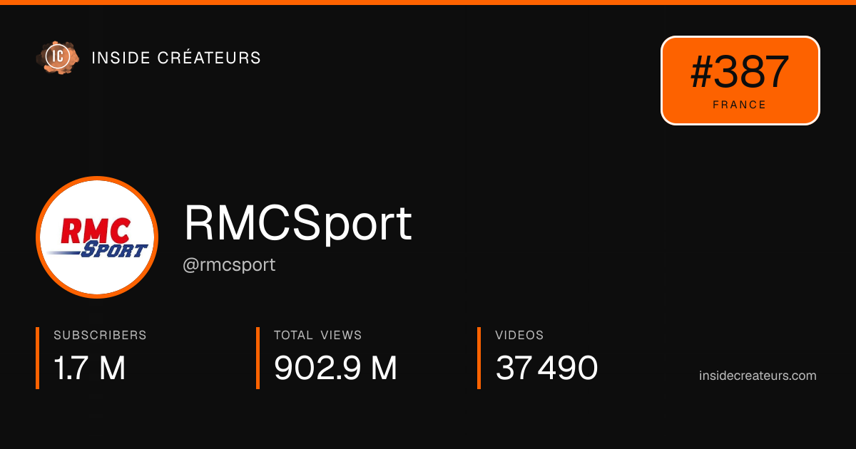 RMCSport stats card