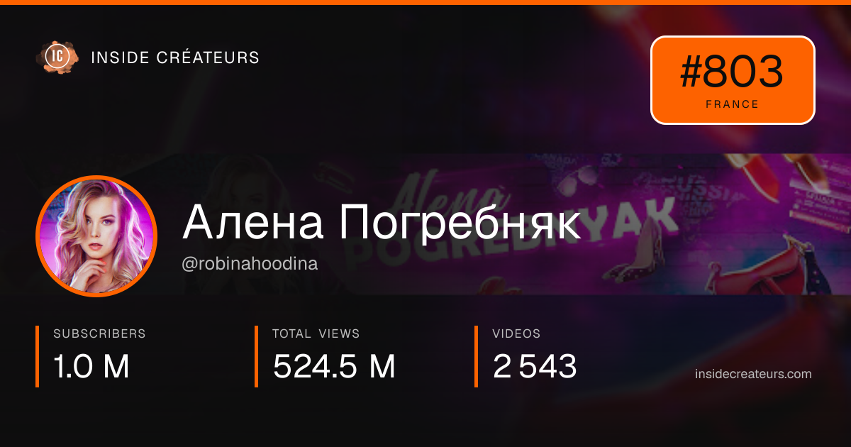 Алена Погребняк stats card