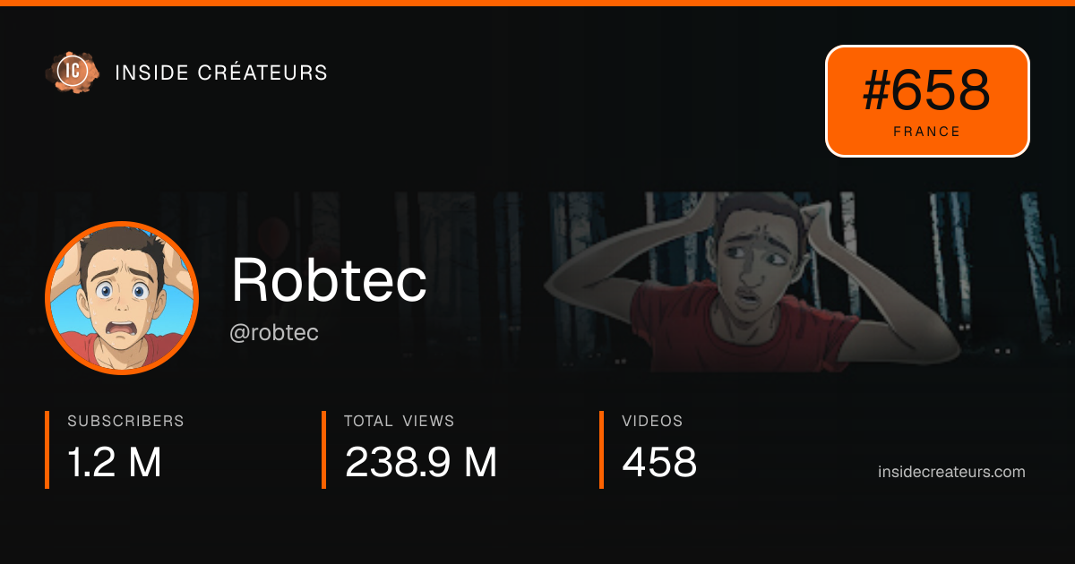 Robtec stats card