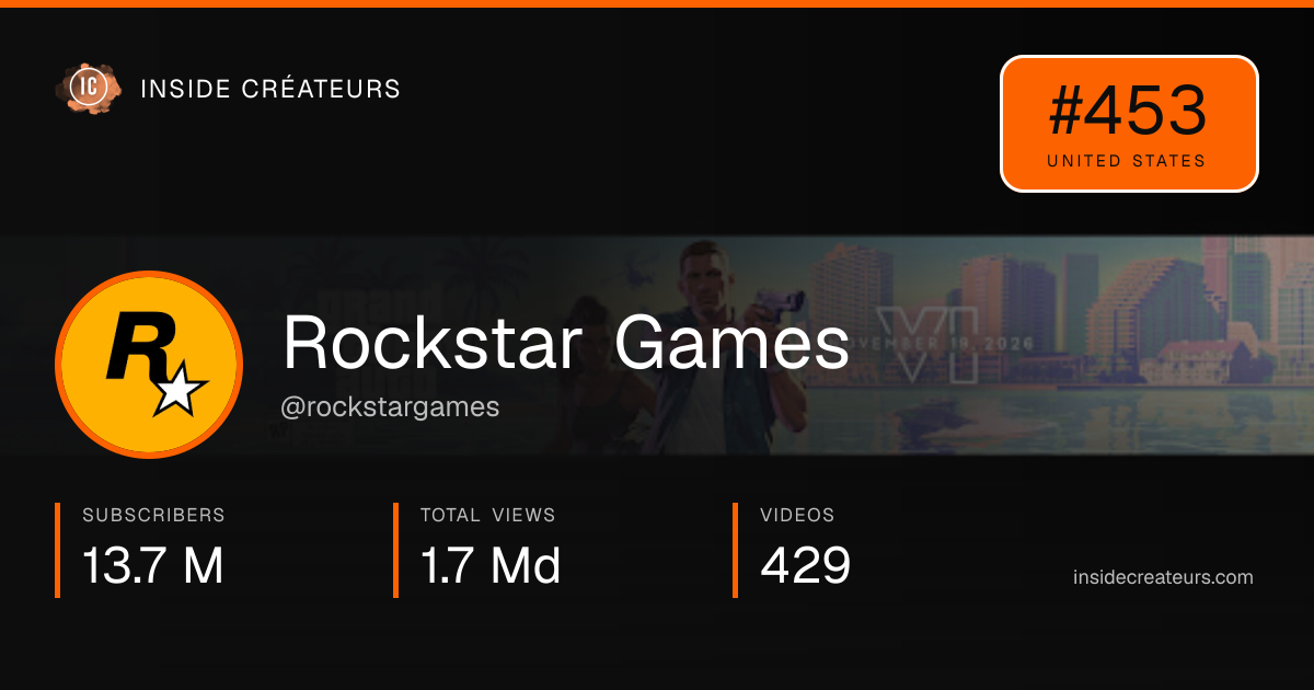 Rockstar Games stats card
