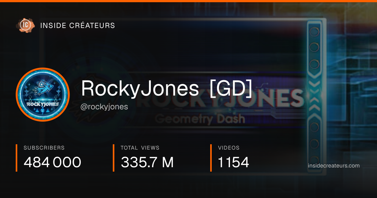 RockyJones [GD] stats card