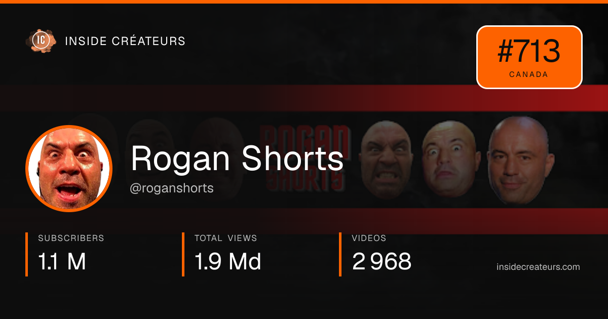 Rogan Shorts stats card