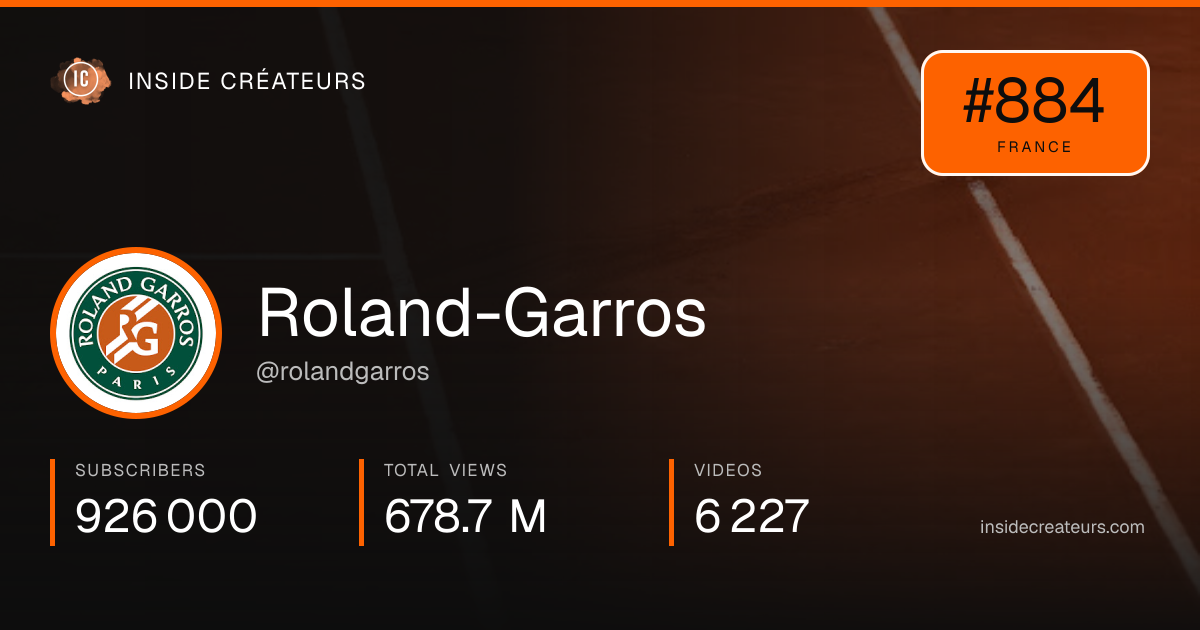 Roland-Garros stats card