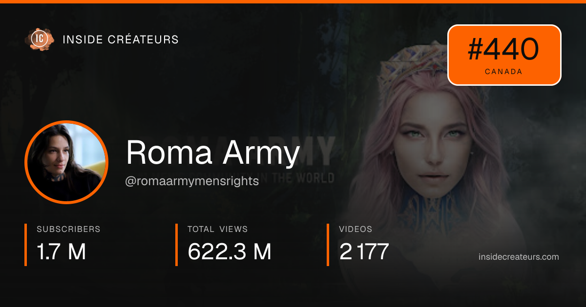 Roma Army stats card