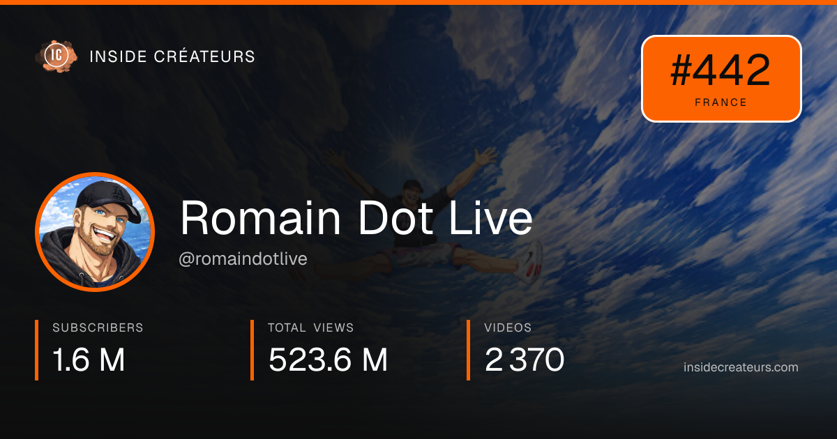 Romain Dot Live stats card