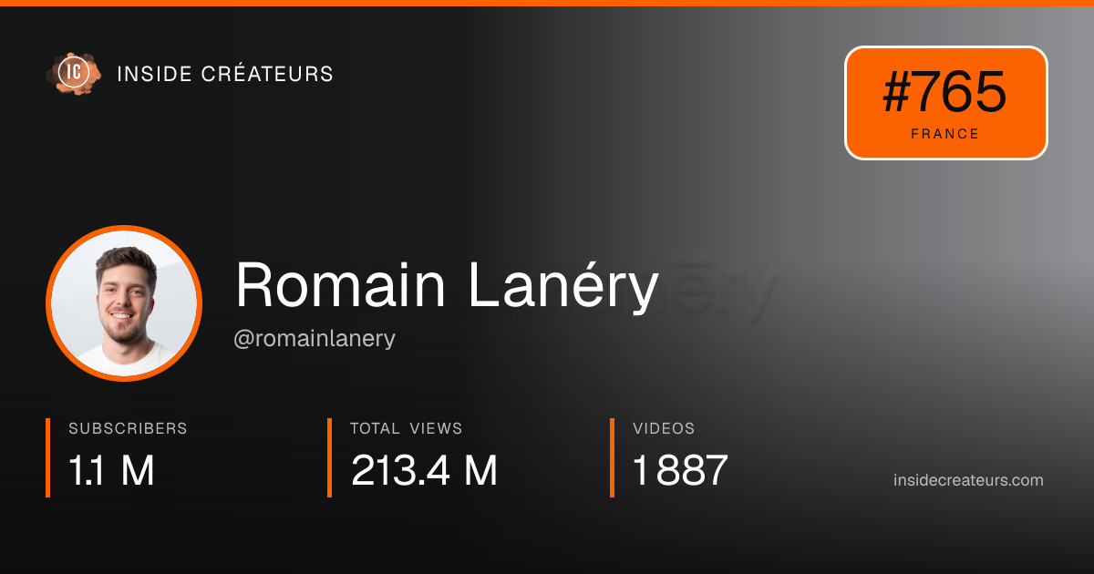 Romain Lanéry stats card