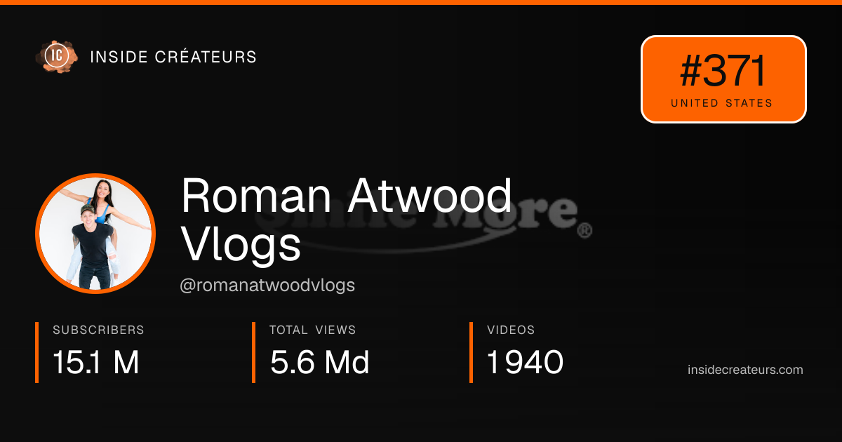 Roman Atwood Vlogs stats card
