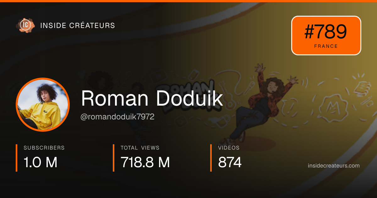 Roman Doduik stats card