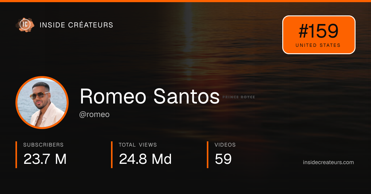 Romeo Santos stats card