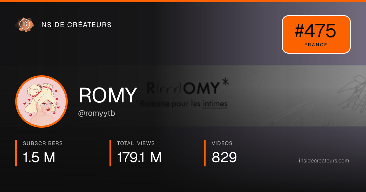 ROMY stats card