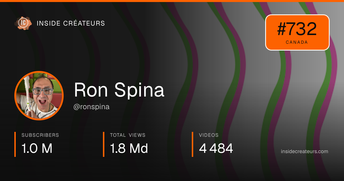 Ron Spina stats card