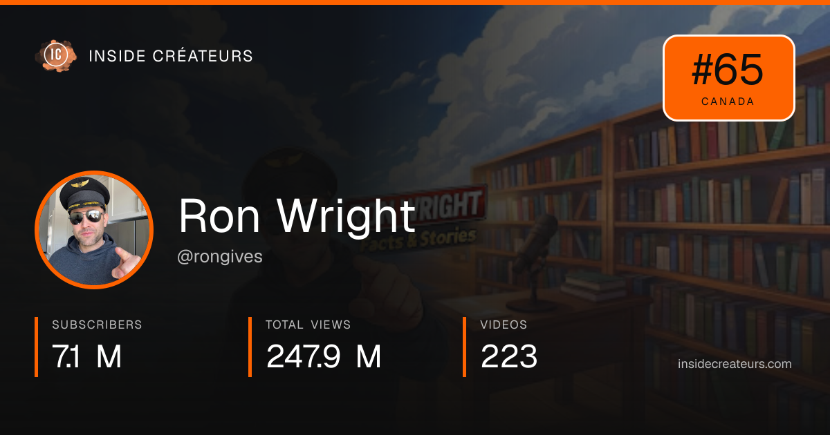 Ron Wright stats card