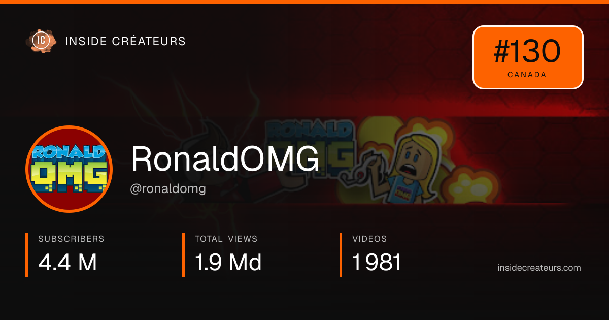RonaldOMG stats card