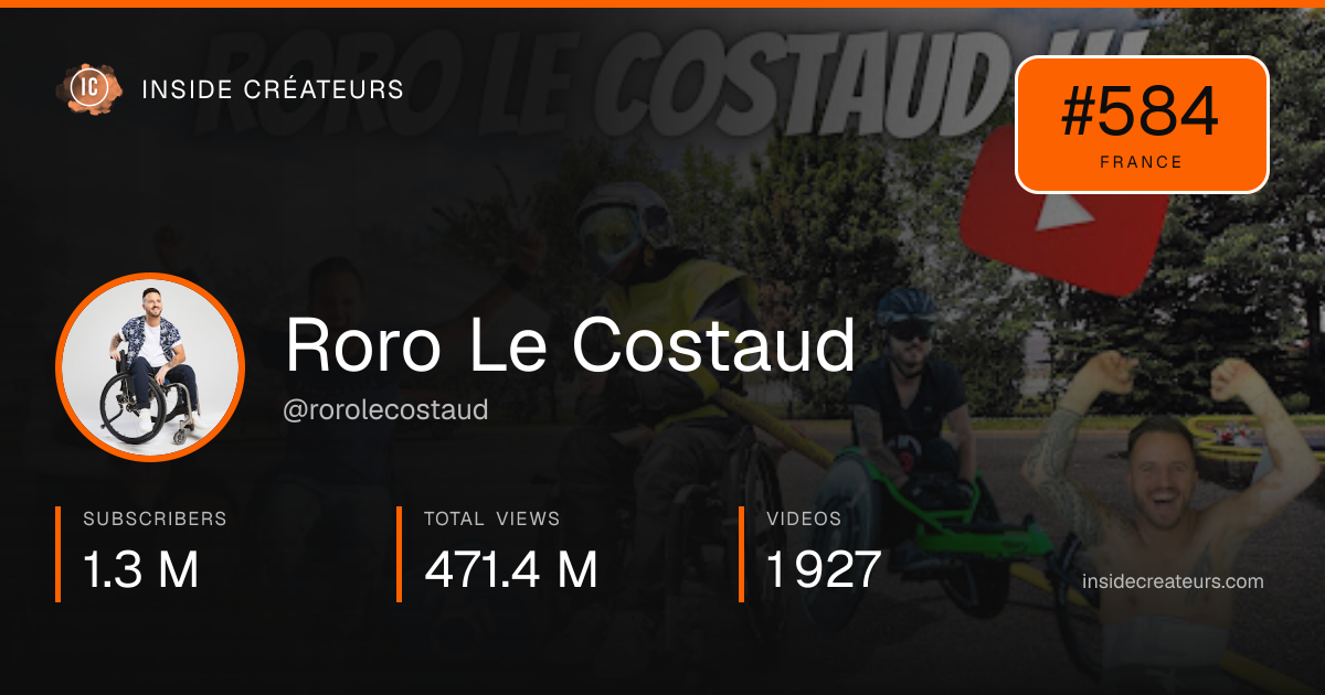 Roro Le Costaud stats card