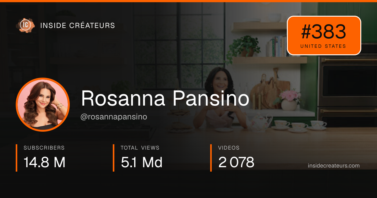 Rosanna Pansino stats card