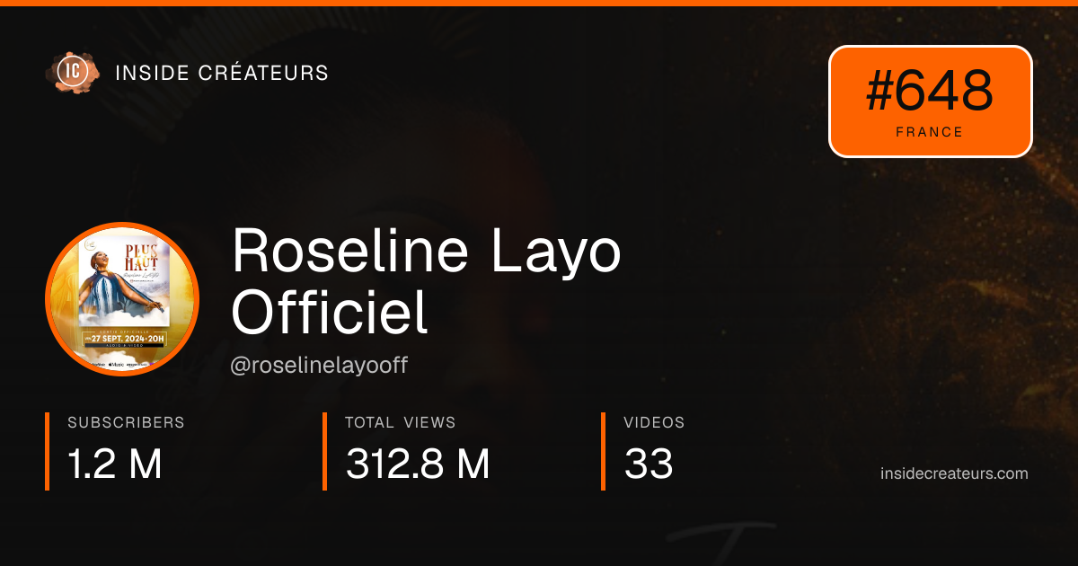 Roseline Layo Officiel stats card