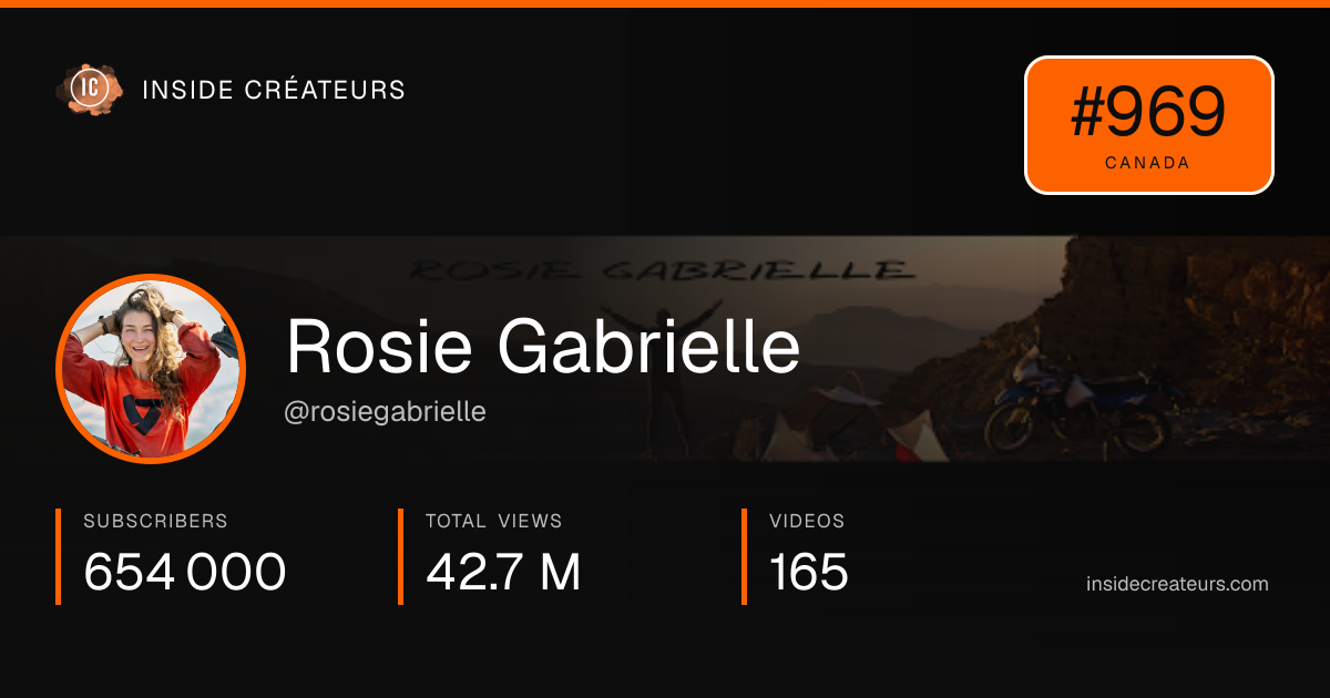 Rosie Gabrielle stats card