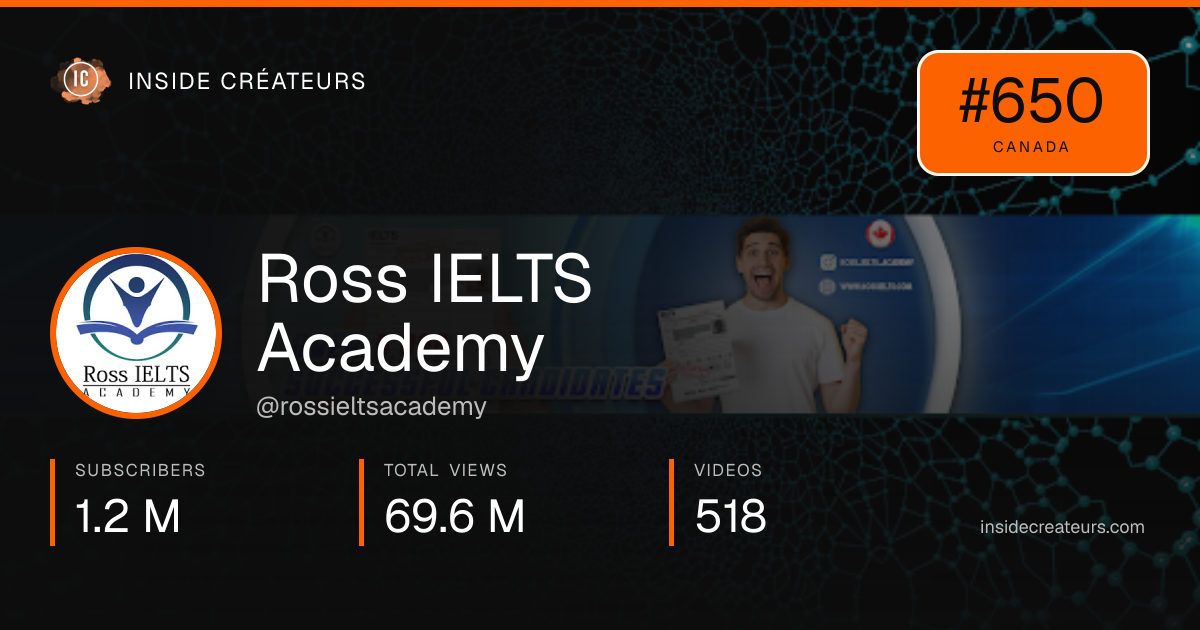 Ross IELTS Academy stats card