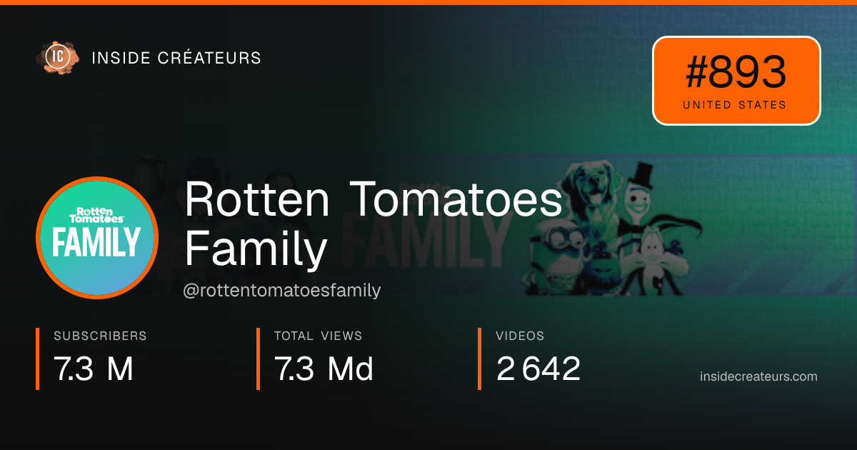 Rotten Tomatoes Family stats card