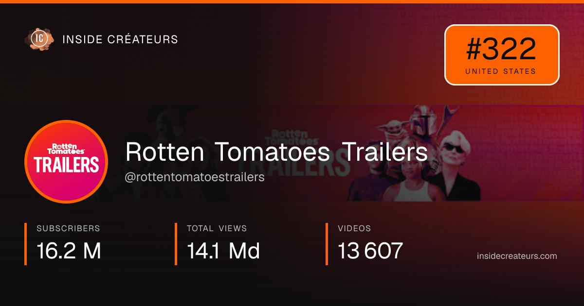 Rotten Tomatoes Trailers stats card