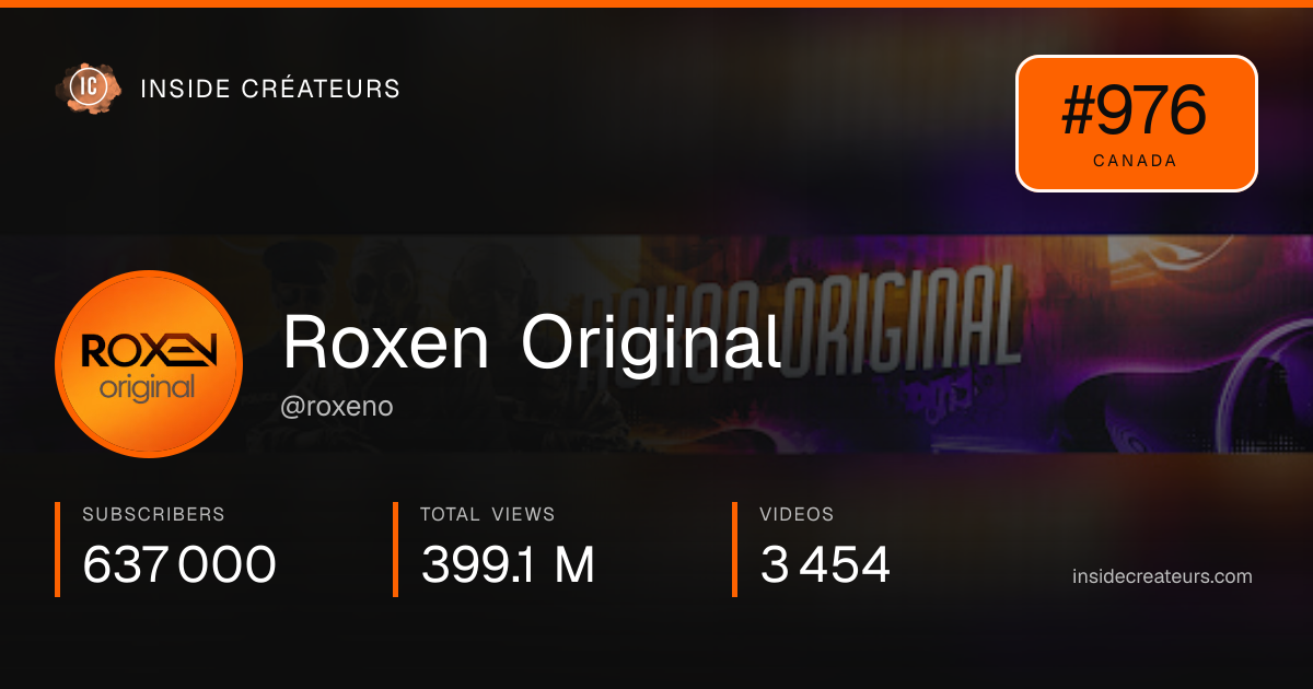Roxen Original stats card