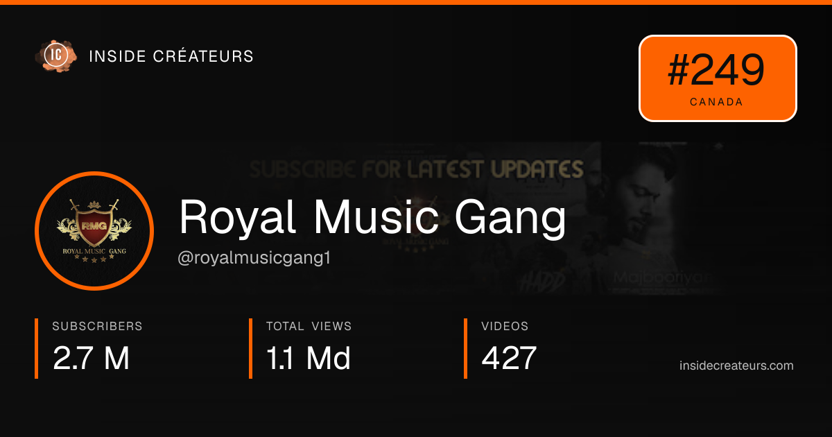 Royal Music Gang stats card