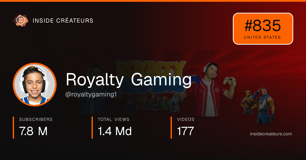 Royalty Gaming stats card