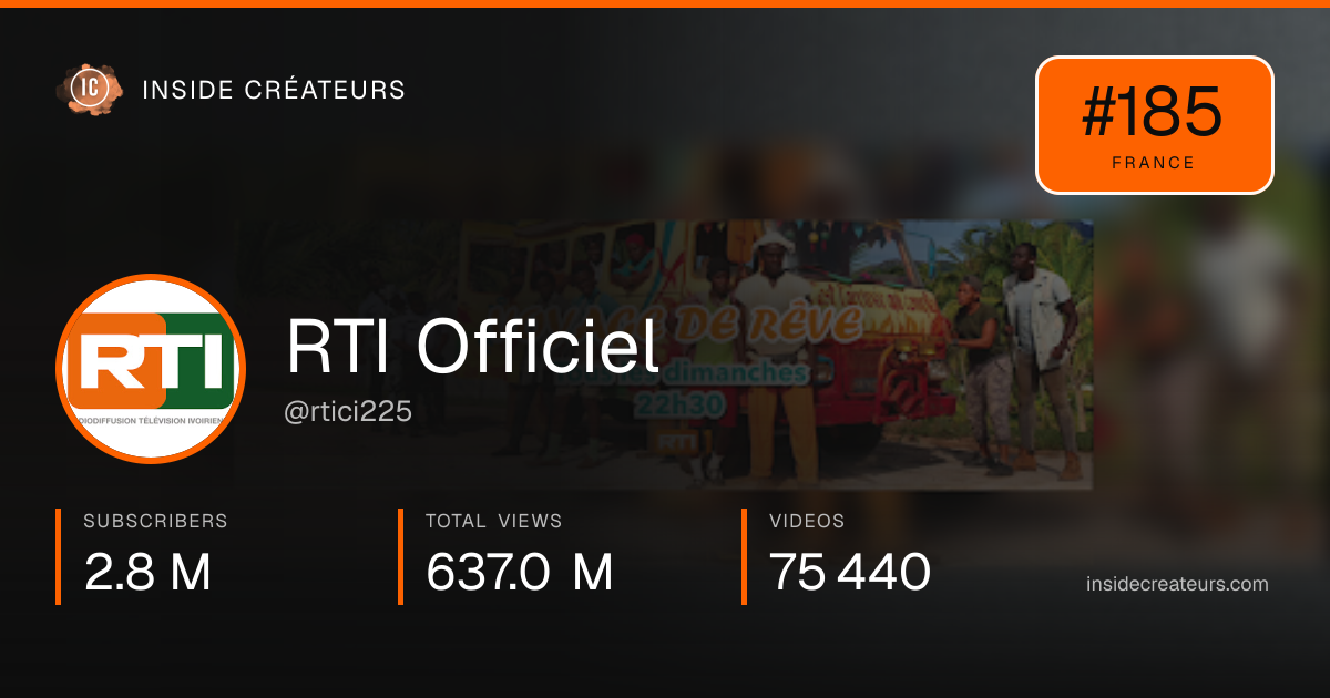 RTI Officiel stats card