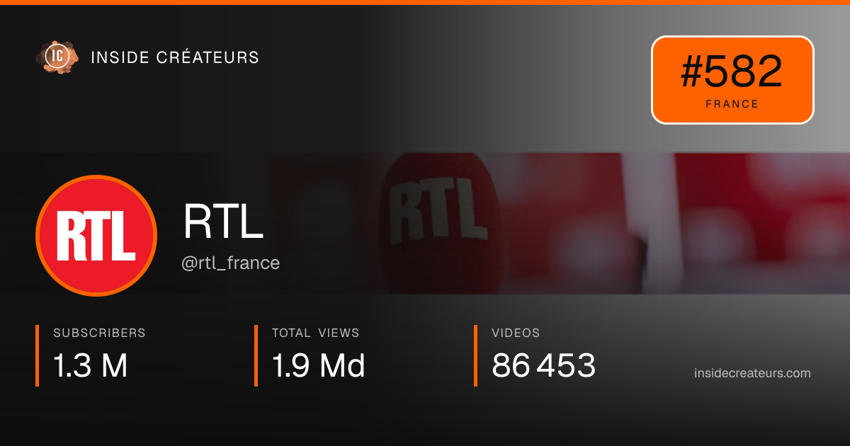 RTL   stats card