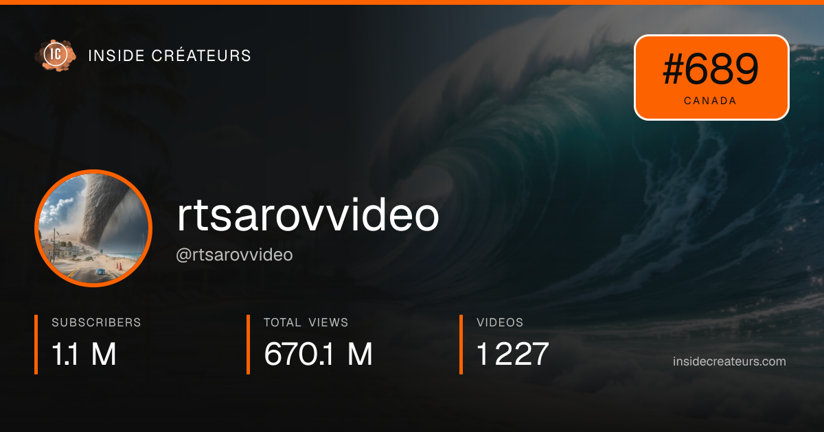 rtsarovvideo stats card