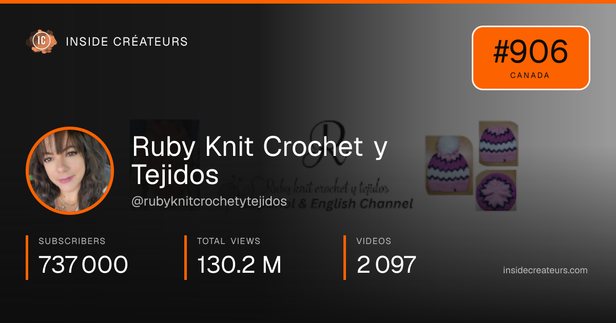 Ruby Knit Crochet y Tejidos  stats card