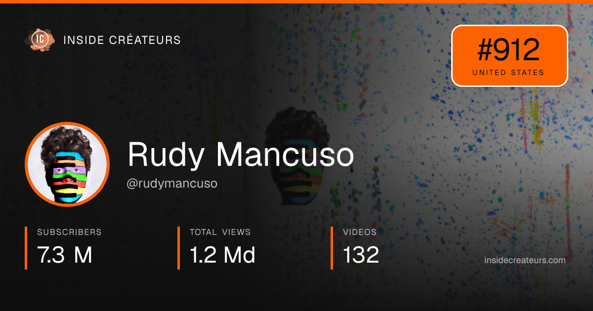 Rudy Mancuso stats card