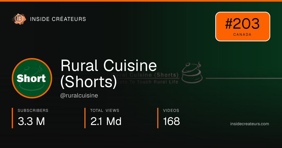 Rural Cuisine (Shorts) stats card