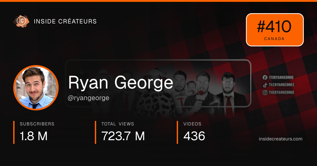 Ryan George stats card
