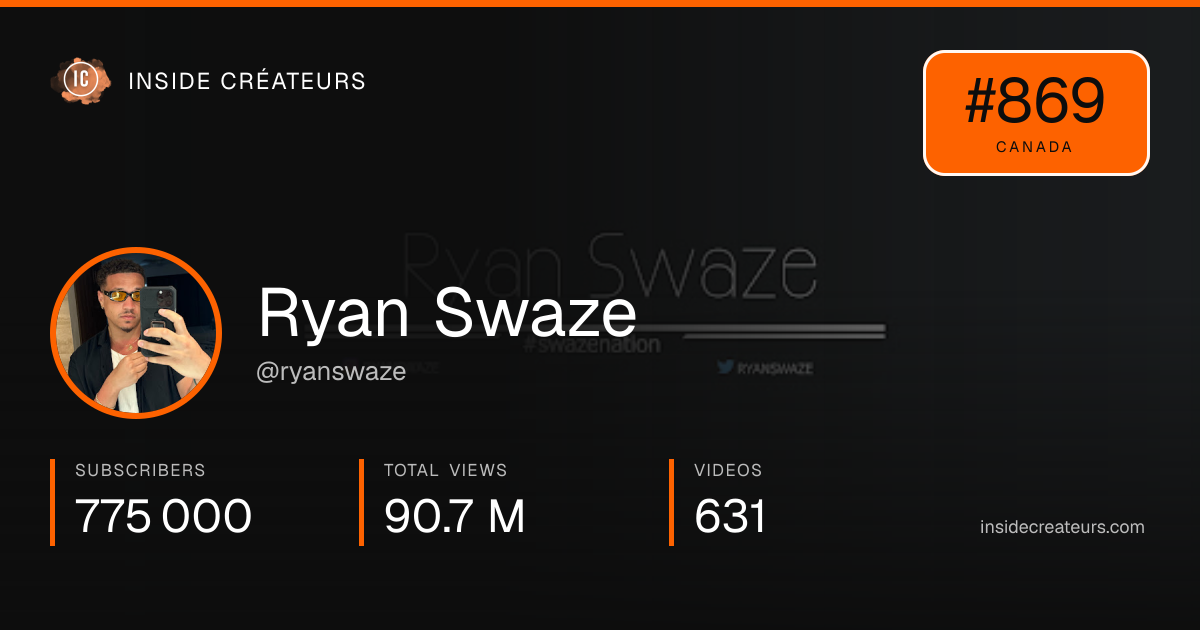 Ryan Swaze stats card