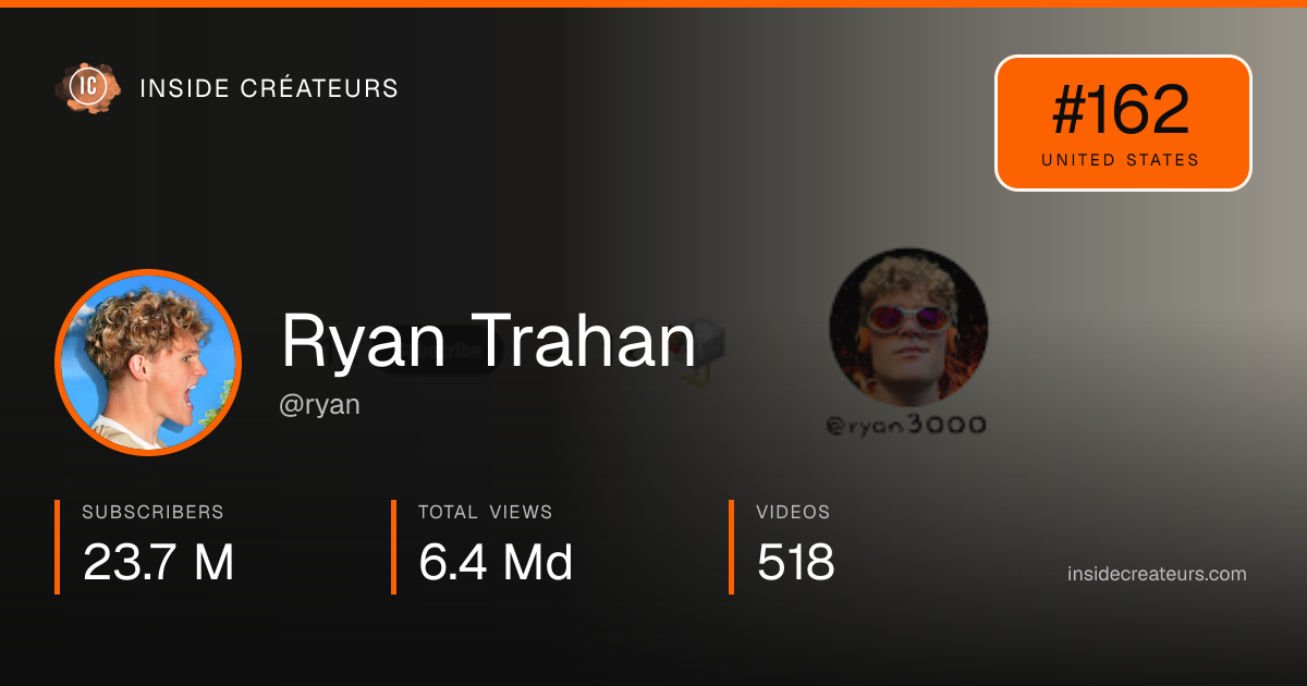 Ryan Trahan stats card