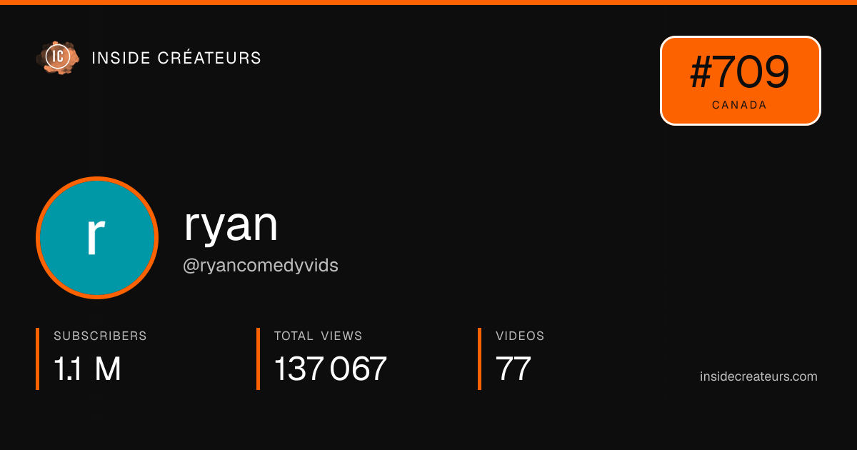 ryan stats card