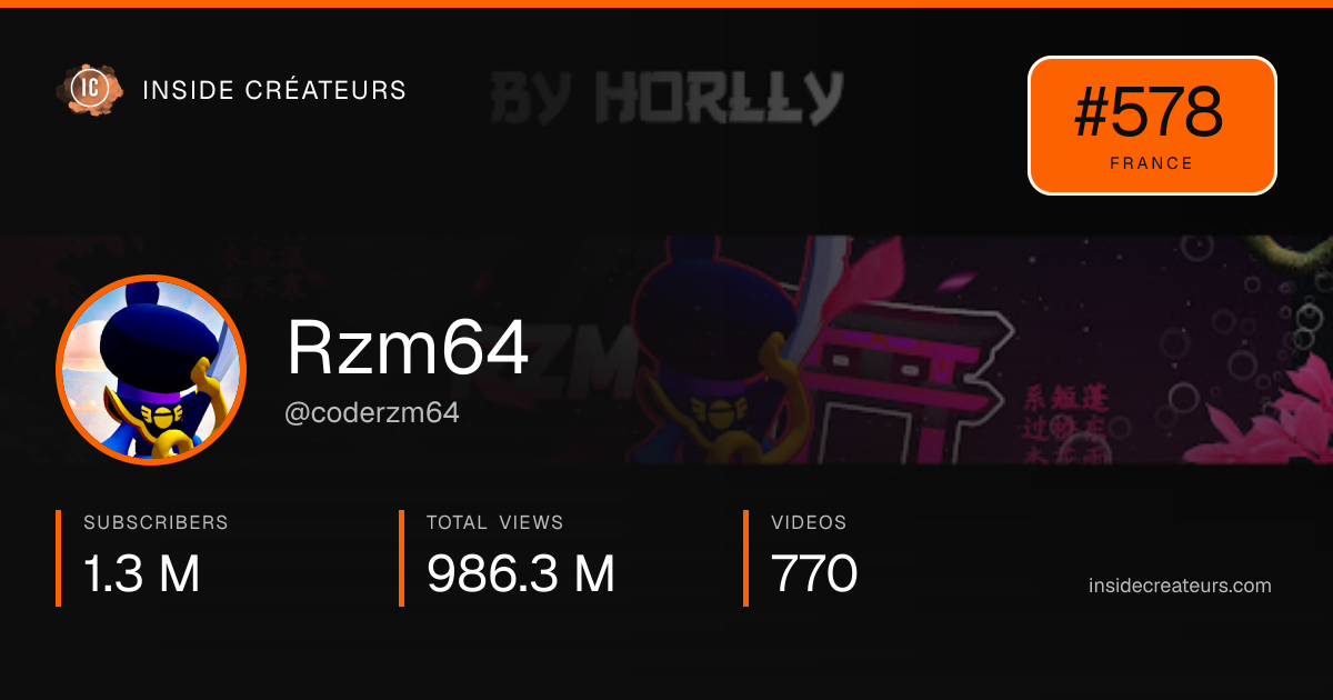 Rzm64 stats card