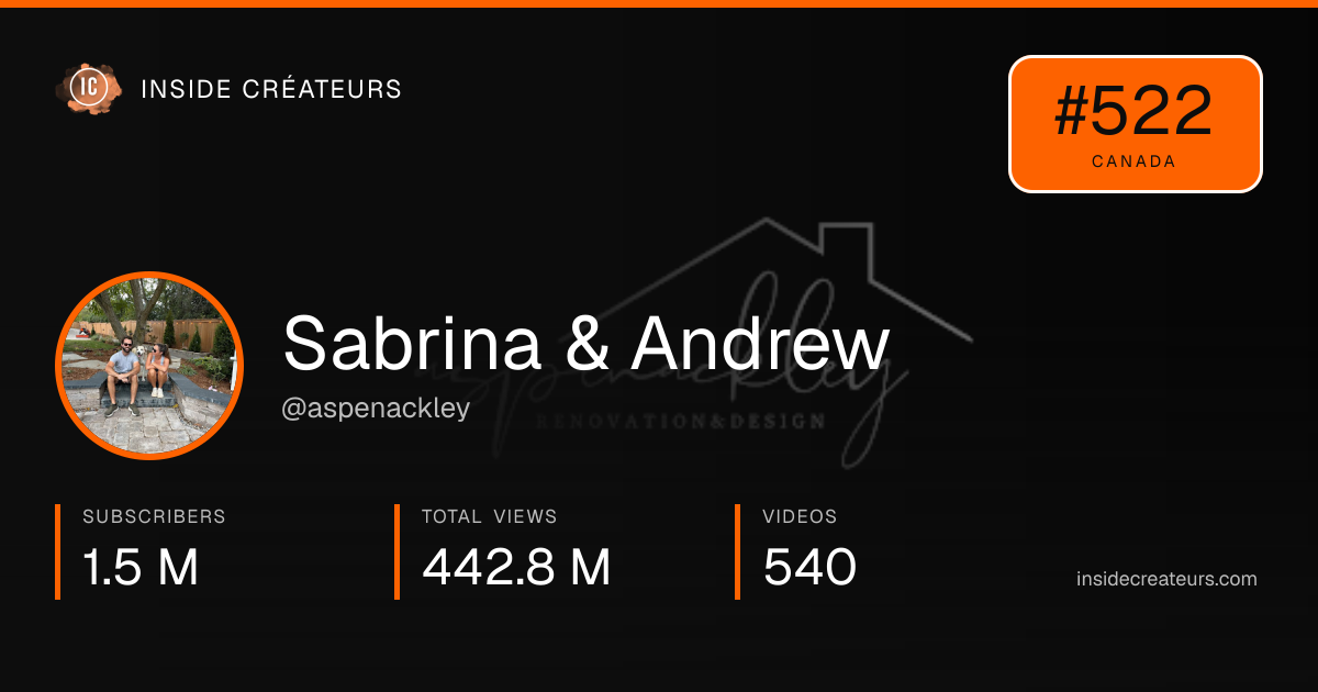 Sabrina & Andrew stats card