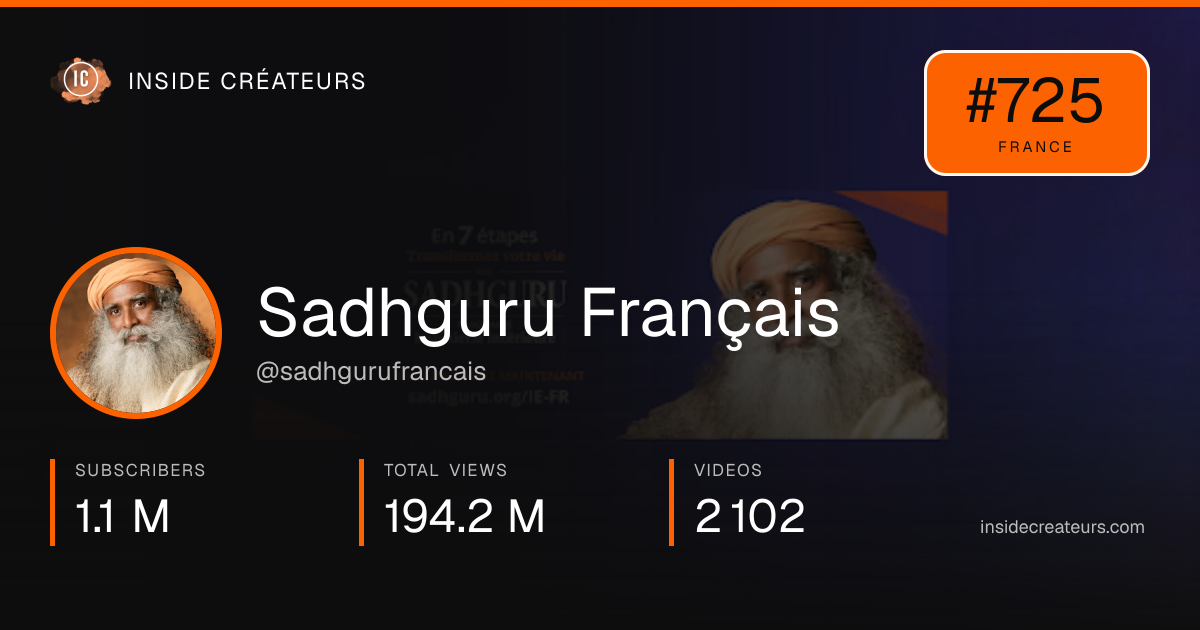 Sadhguru Français stats card