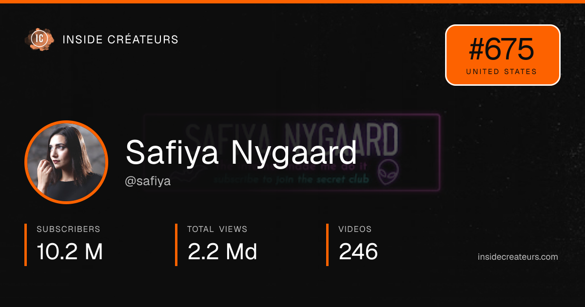 Safiya Nygaard stats card
