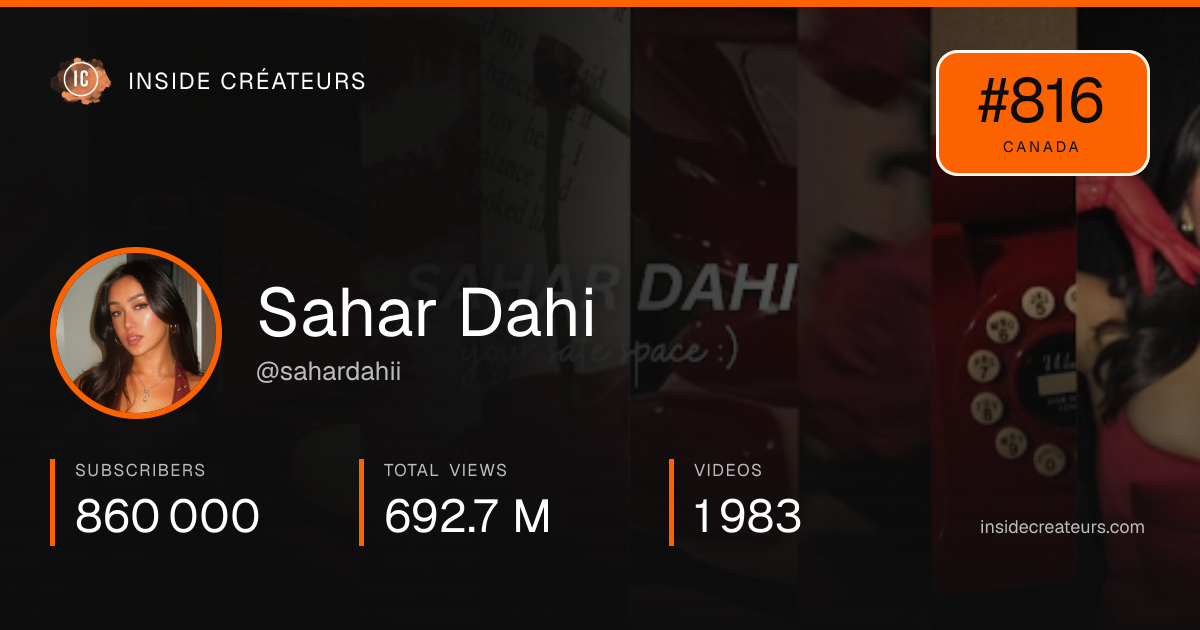 Sahar Dahi stats card