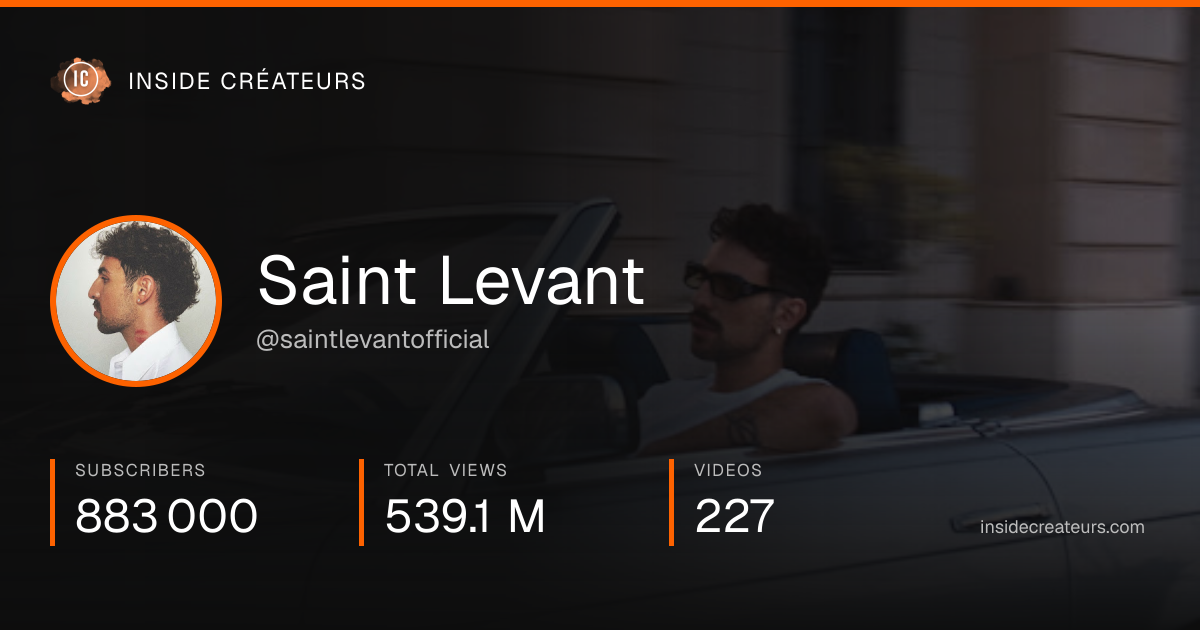 Saint Levant  stats card