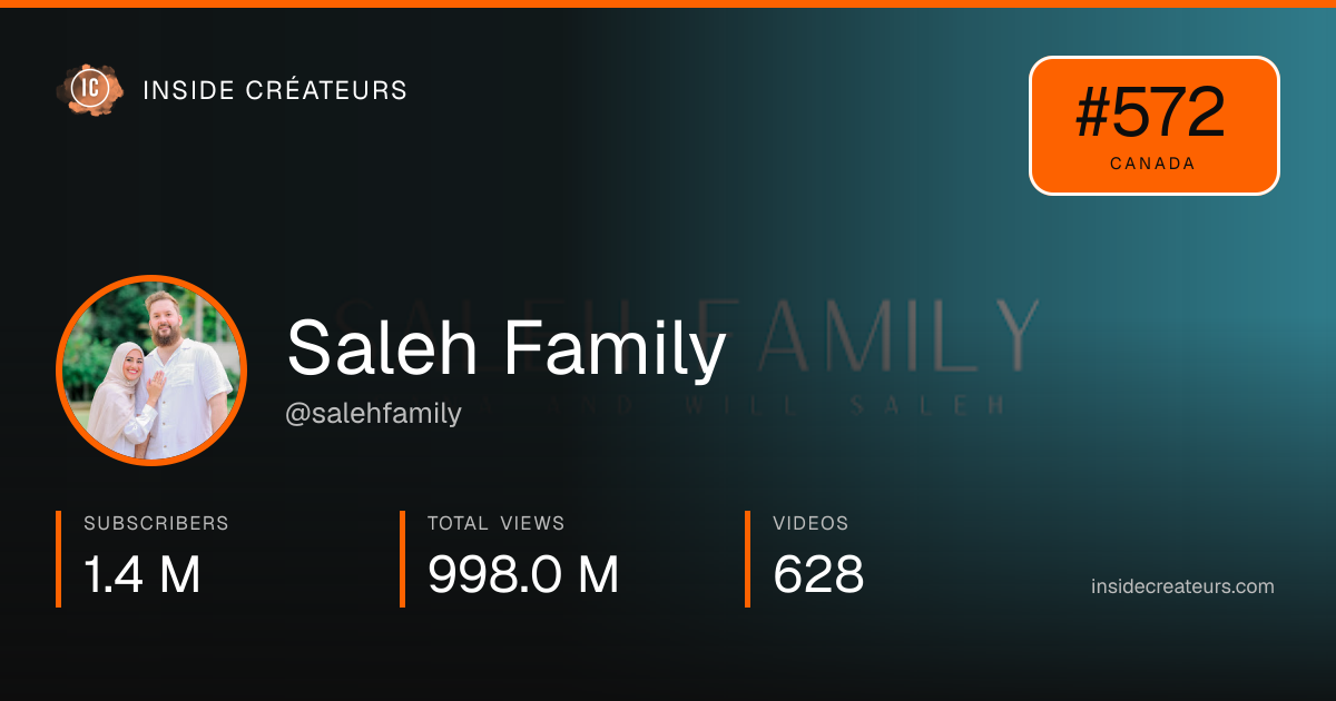 Saleh Family stats card