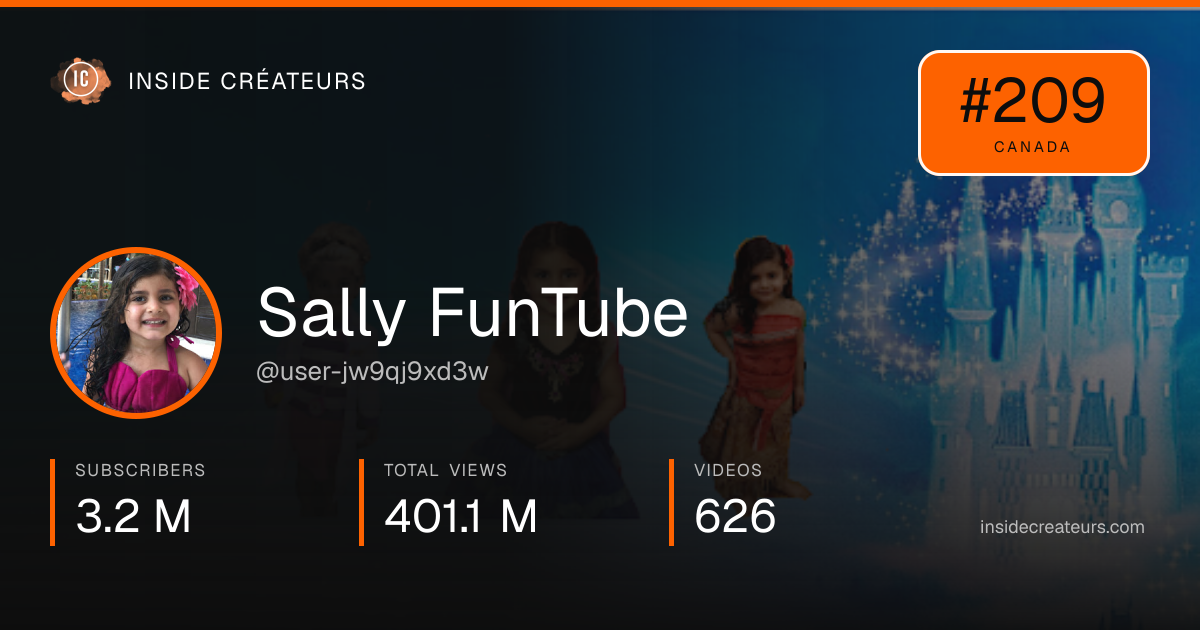 Sally FunTube stats card
