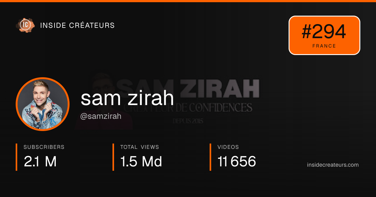 sam zirah stats card