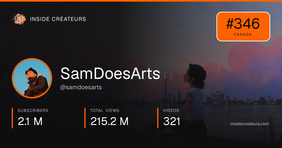 SamDoesArts stats card