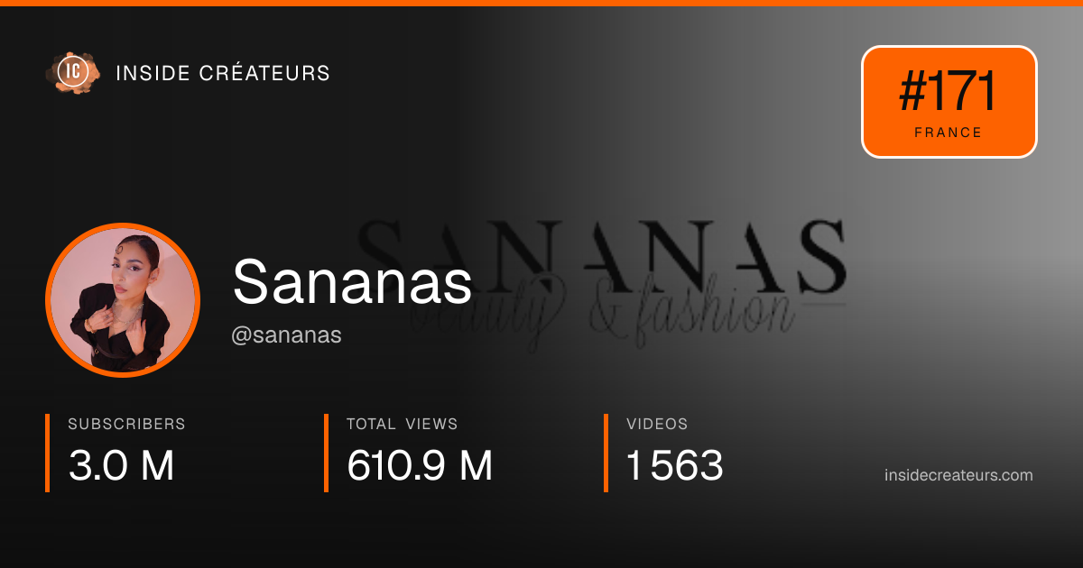 Sananas stats card