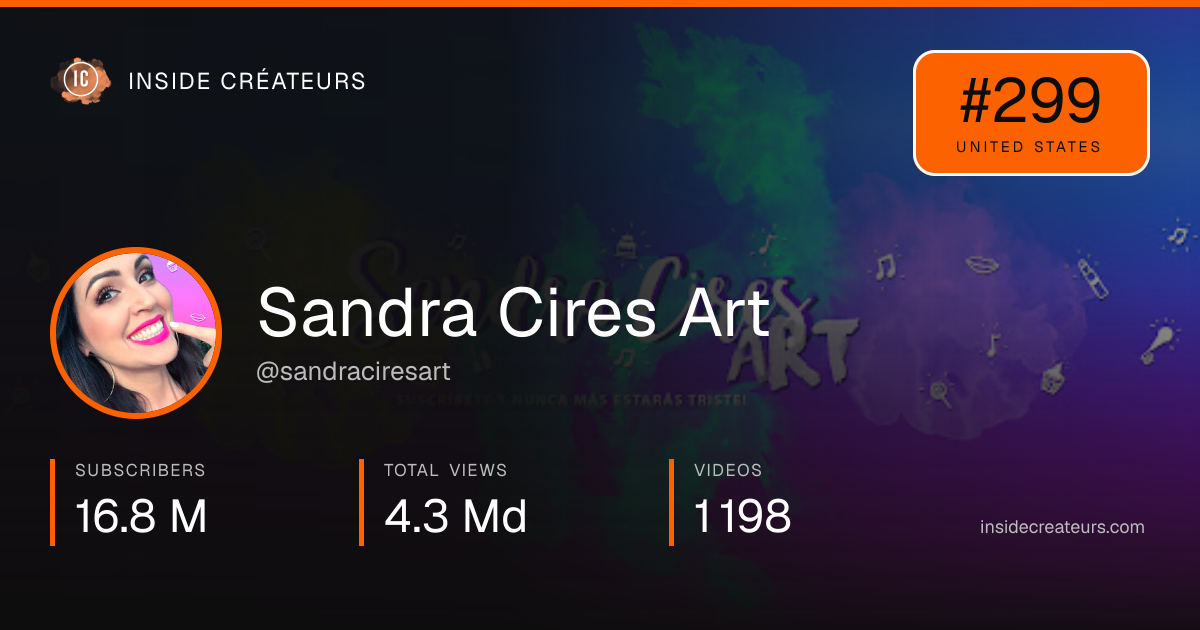 Sandra Cires Art stats card